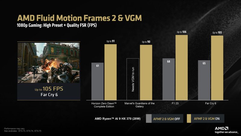 AMD Benchmarks with AFMF2