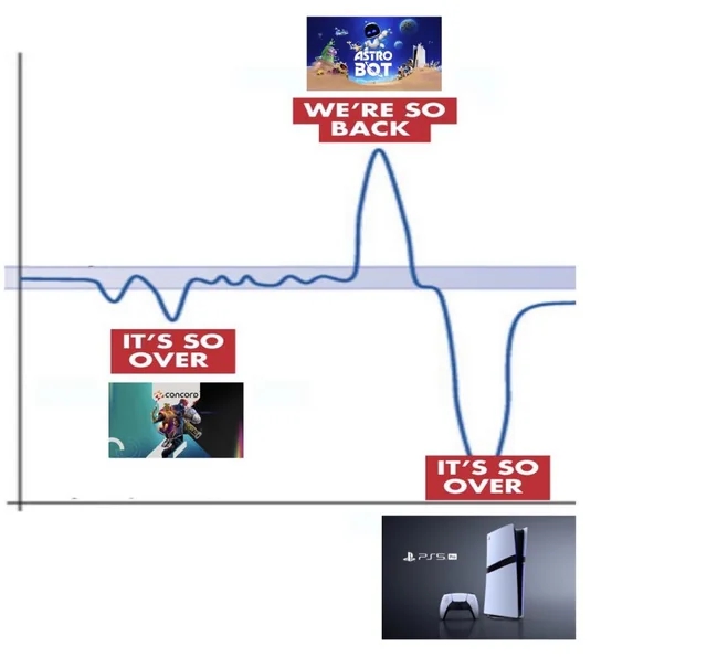 Un grafico che mostra il sentimento dei fan verso Sony Un grafico che mostra il sentimento dei fan verso Sony