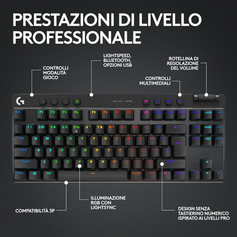 Le funzioni della tastiera Logitech G PRO X TKL LIGHTSPEED