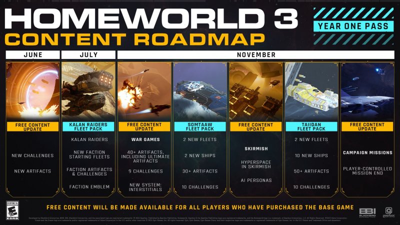 La nuova roadmap per i contenuti di Homeworld 3