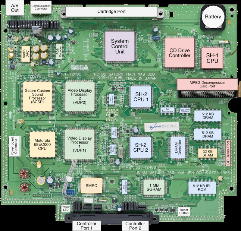 Todo o charme e complexidade do hardware