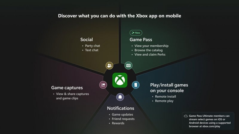 Le nuove funzionalità dell'app Xbox mobile