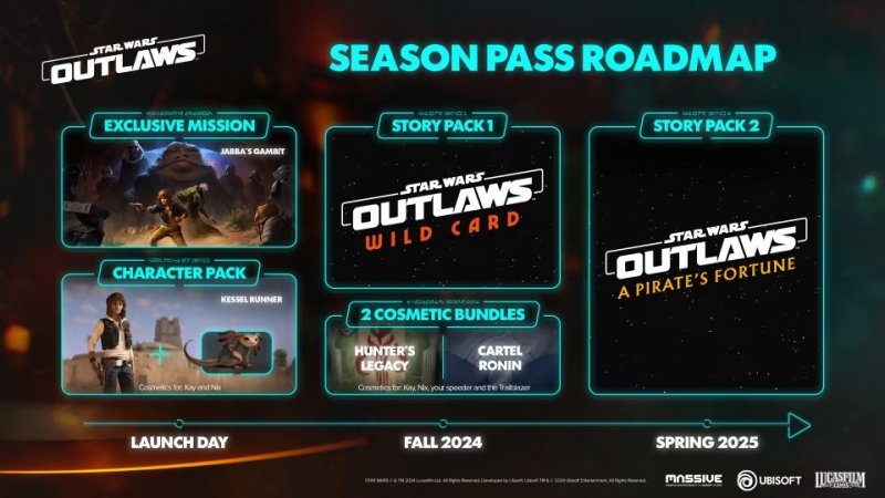 La roadmap di Star Wars Outlaws