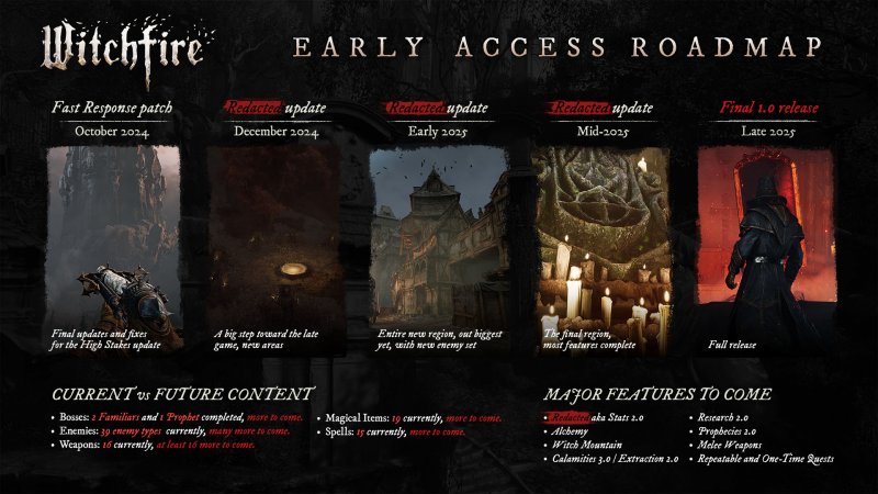 La roadmap di Witchfire La roadmap di Witchfire