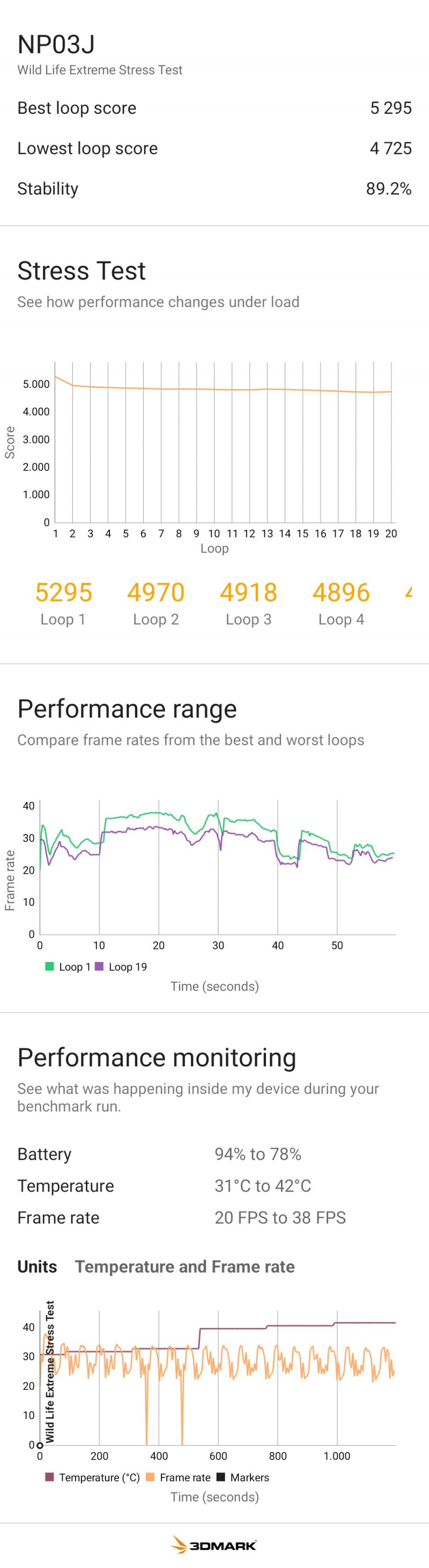Sotto stress REDMAGIC Nova Gaming Tablet dimostra grande stabilità e ottima gestione del calore