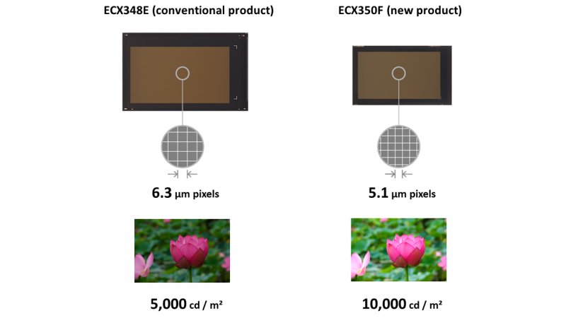 Confronto tra risoluzione e luminosità (diagramma concettuale)