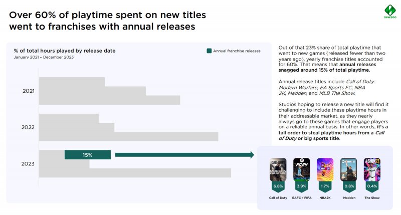 Altro grafico che mostra la ristrettezza del mercato