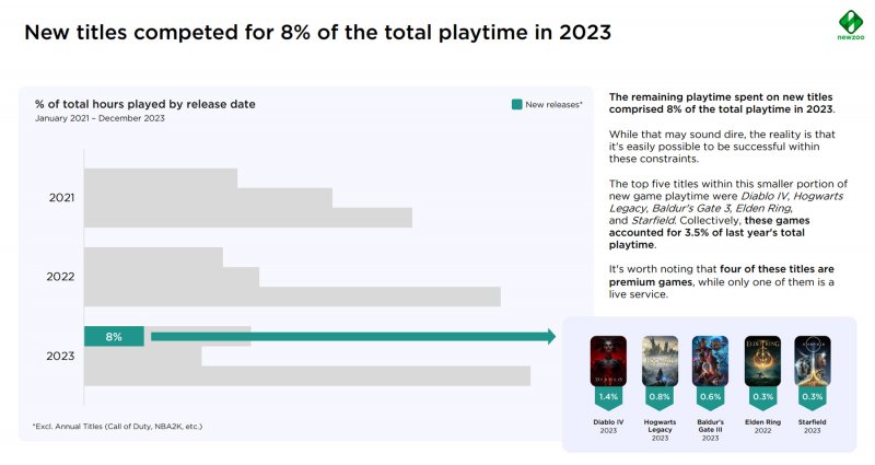 Poco tempo per molti