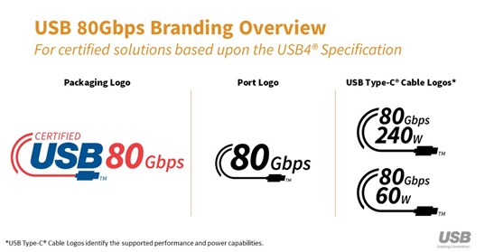 I loghi che certificano le nuove velocità.