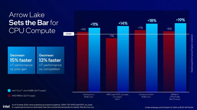 Il confronto multi core tra le 3 CPU Il confronto multi core tra le 3 CPU