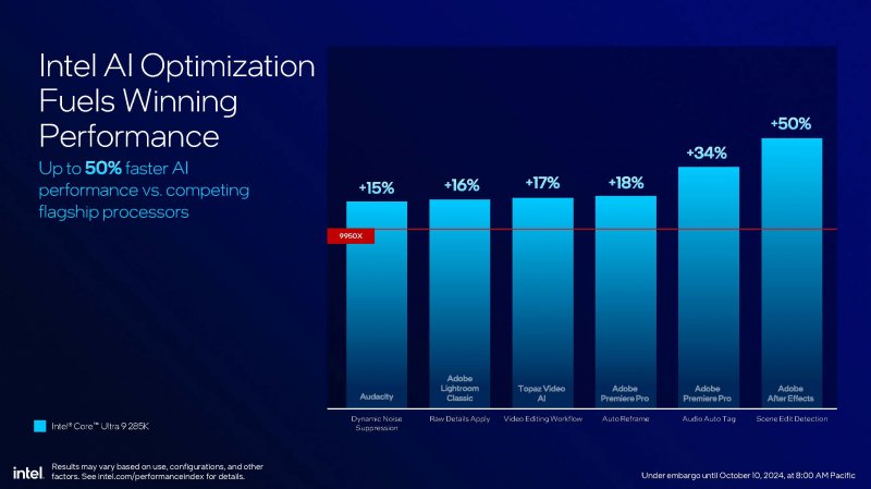 Il confronto tra AMD 9950X e Intel Core Ultra 9 285K nei più popolari benchmark sintetici dedicati all'IA Il confronto tra AMD 9950X e Intel Core Ultra 9 285K nei più popolari benchmark sintetici dedicati all'IA