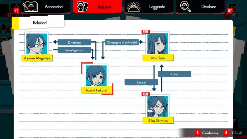 Le deduzioni ci permettono di stabilire le relazioni tra i personaggi, e comprendere meglio cosa li lega Le deduzioni ci permettono di stabilire le relazioni tra i personaggi, e comprendere meglio cosa li lega