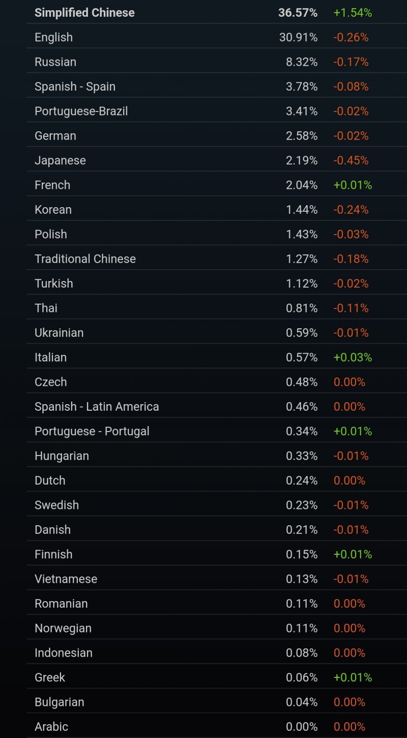Il sondaggio aggiornato Il sondaggio aggiornato