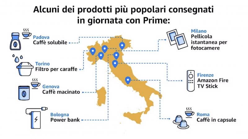 I prodotti più popolari su Amazon Prima