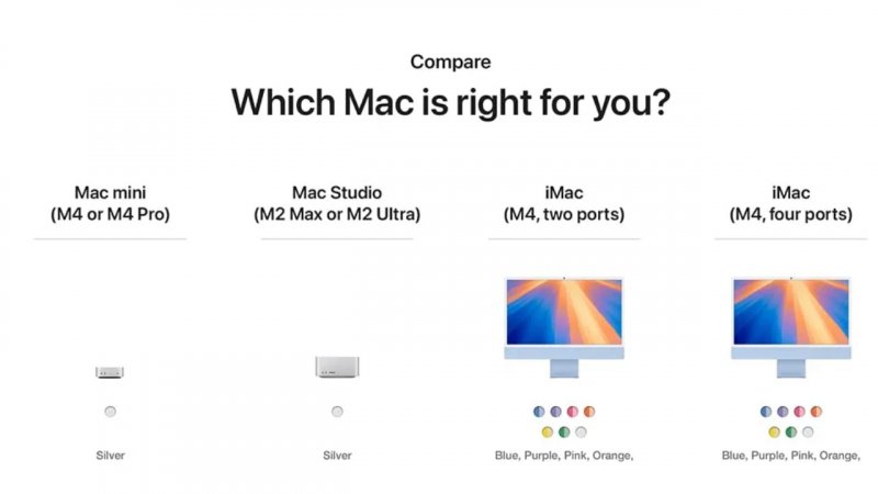 La grafica comparativa dei nuovi Mac M4 pubblicata su Amazon La grafica comparativa dei nuovi Mac M4 pubblicata su Amazon