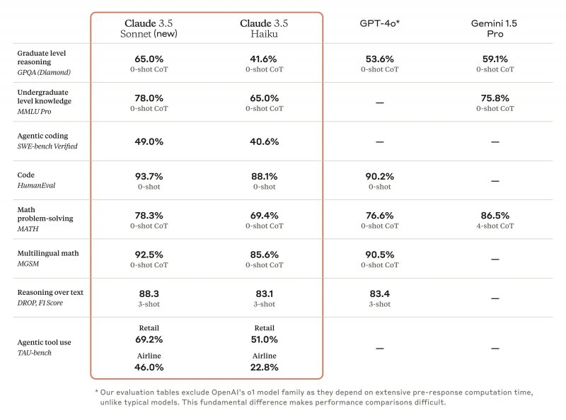 I Benchmark dei ChatBot di Anthropic.