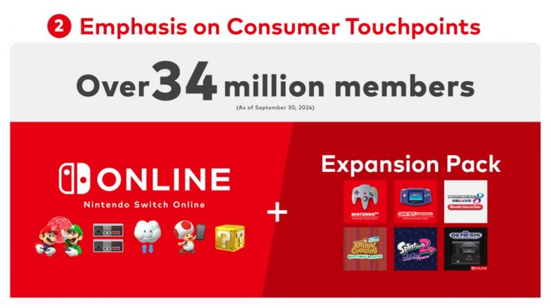 La diapositiva ufficiale di Nintendo su Switch Online