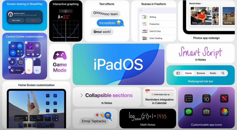 Infografica delle novità di iPadOS 18 Infografica delle novità di iPadOS 18