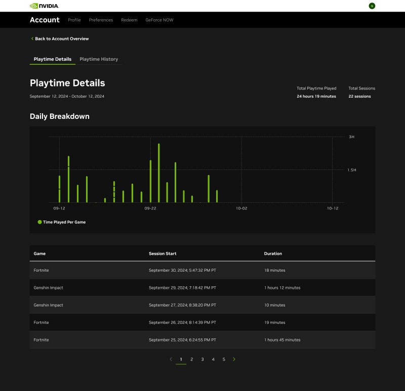 Il portale dell'account NVIDIA per monitorare le ore di gioco su GeForce Now Il portale dell'account NVIDIA per monitorare le ore di gioco su GeForce Now