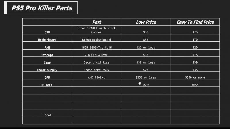 La tabella dei componenti e il range dei prezzi