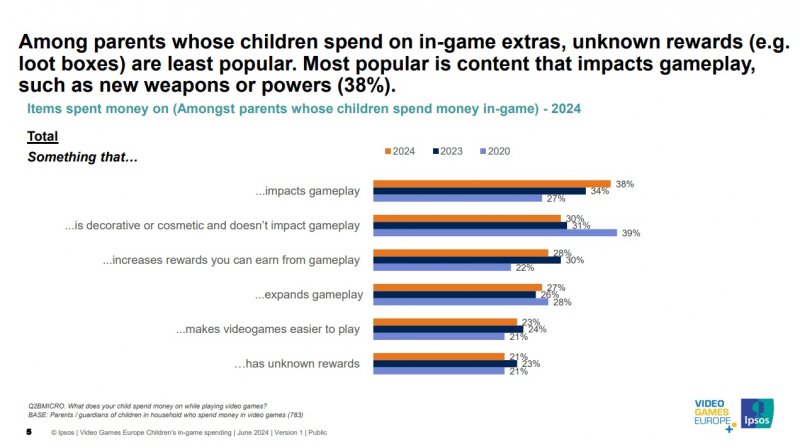 I dati su ciò che comprano con le microtransazioni i bambini