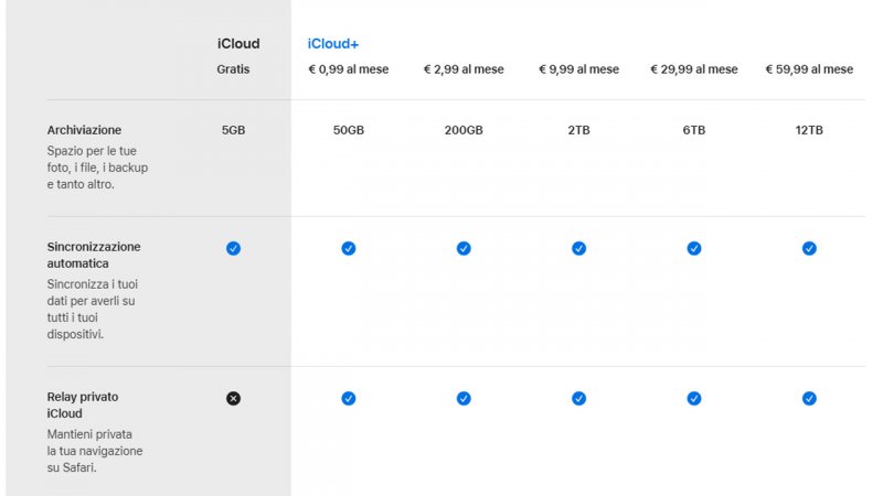 I prezzi di iCloud+ in Europa