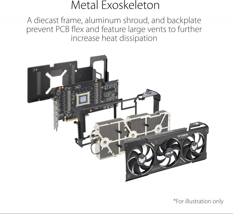 ASUS TUF Radeon RX 7900 XT  OC Edition