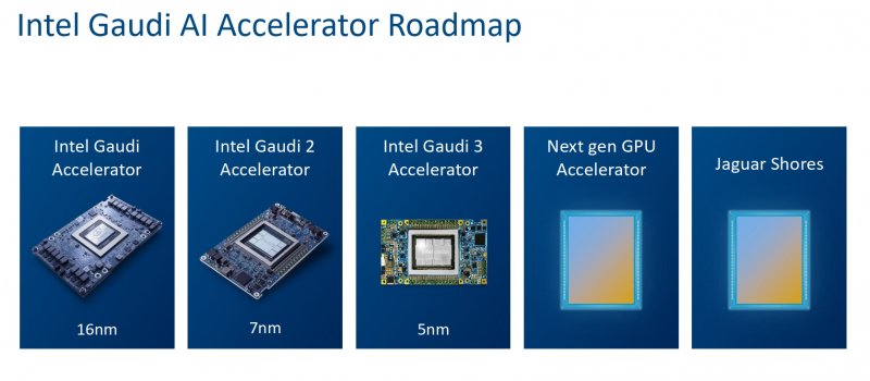 La nuova roadmap IA di Intel