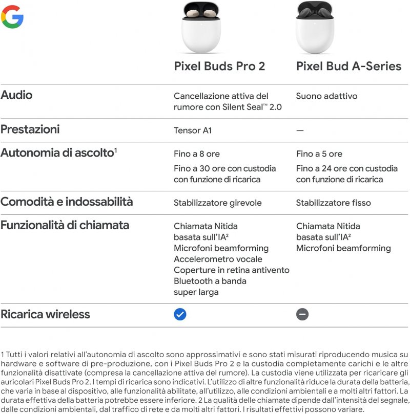 Le differenze tra i due modelli