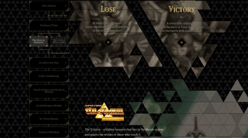 La posizione di Echoes of Wisdom nella timeline di Zelda