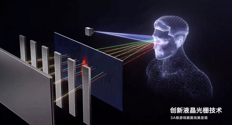 Uno schema del funzionamento del 3D senza occhiali con eye tracking di 3D One