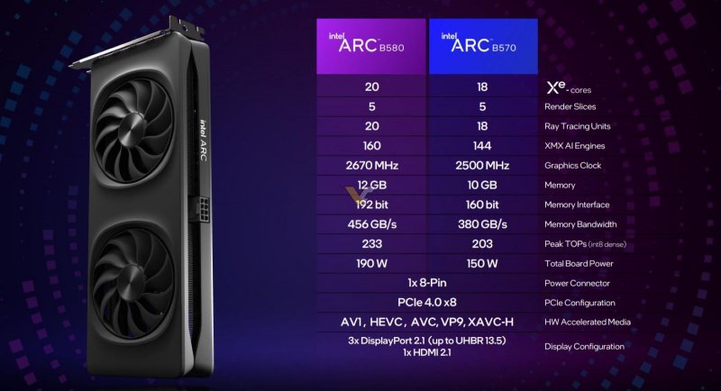 Le specifiche delle B580 e B570