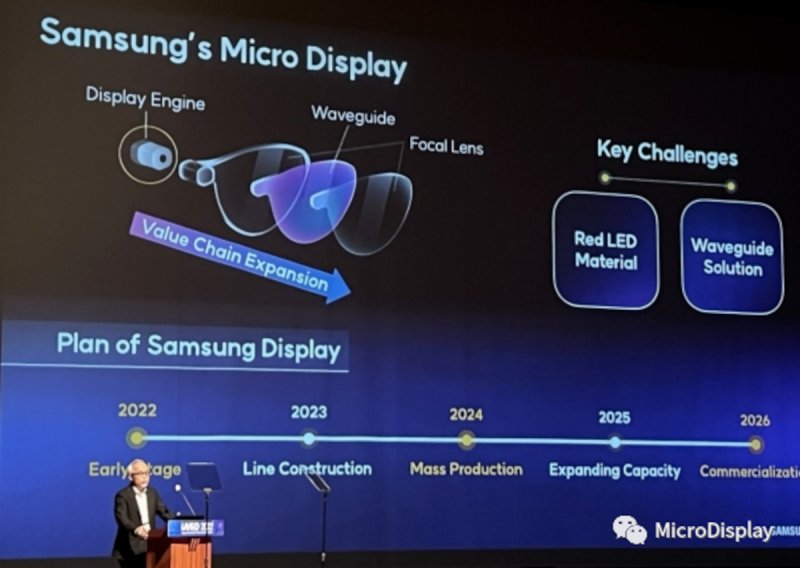 La roadmap condivisa da Samsung nel 2022 per la produzione di microdisplay