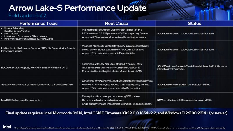 La tabella che riassume gli aggiornamenti di Intel per le CPU Arrow Lake-S La tabella che riassume gli aggiornamenti di Intel per le CPU Arrow Lake-S