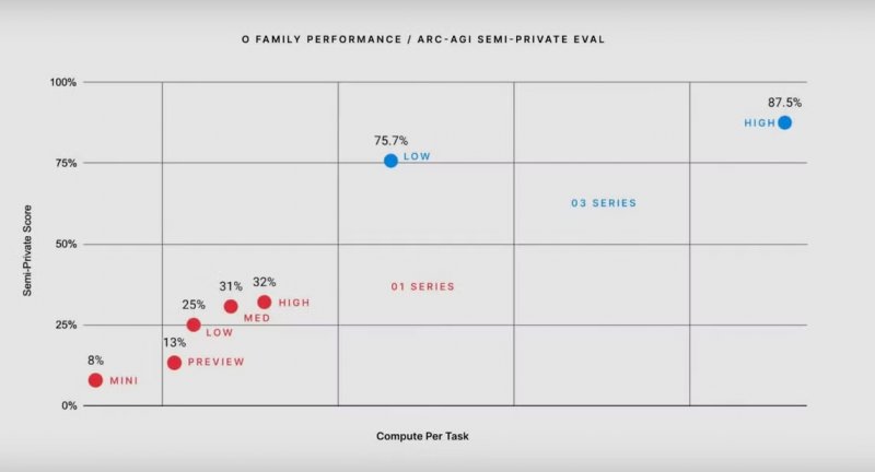 I vari modelli a paragone su un grafico.