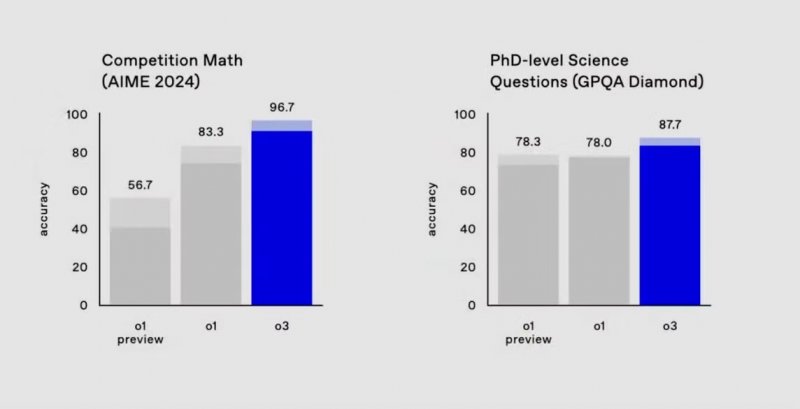 I modelli a paragone.
