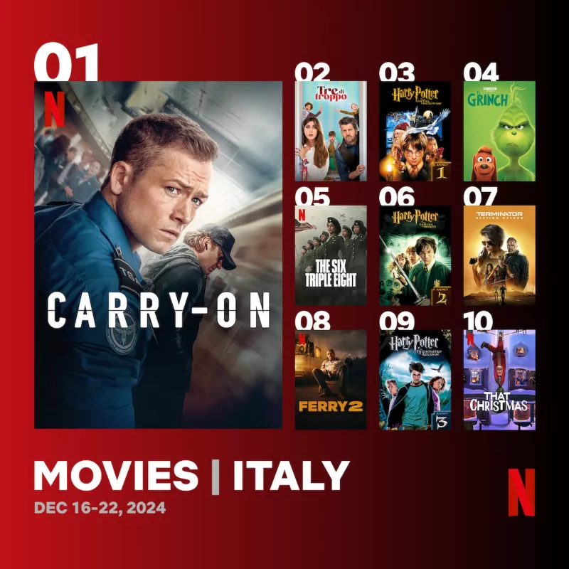 I film più visti in Italia su Netflix