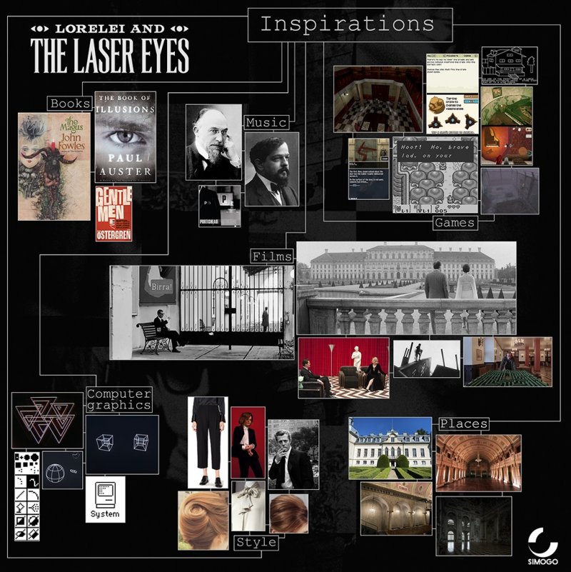 Diffuso attraverso i social network di Simogo e il loro blog, quest'immagine dichiara tutte le ispirazioni che hanno portato al videogioco