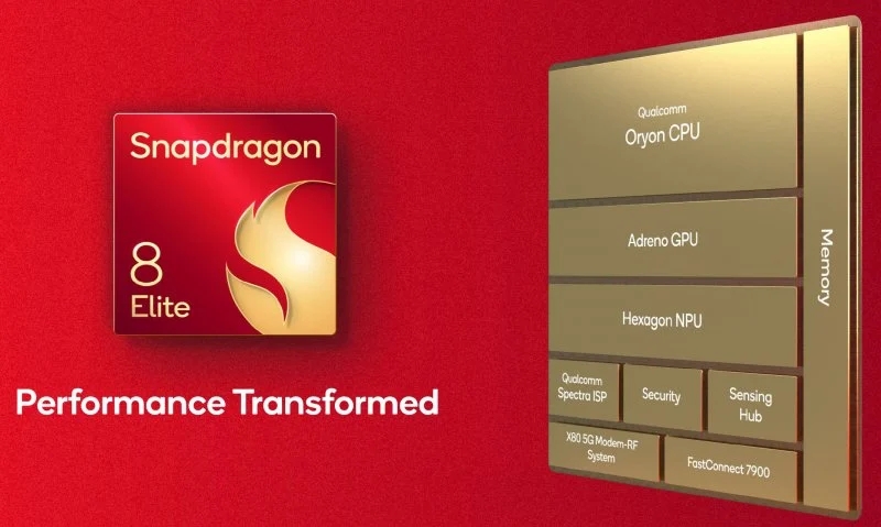 Qualcomm Snapdragon 8 Elite Qualcomm Snapdragon 8 Elite