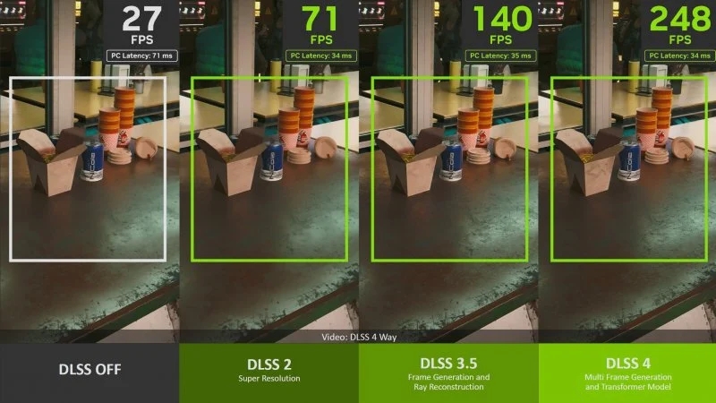 Le differenze tra DLSS
