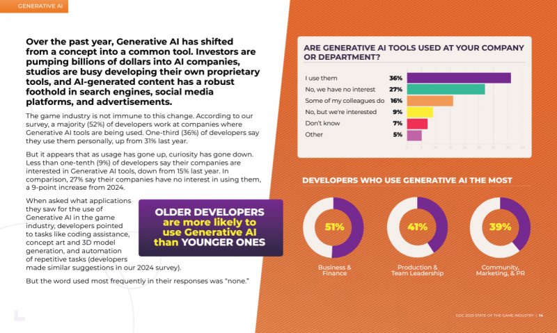 La slide del resoconto della GDC 2025