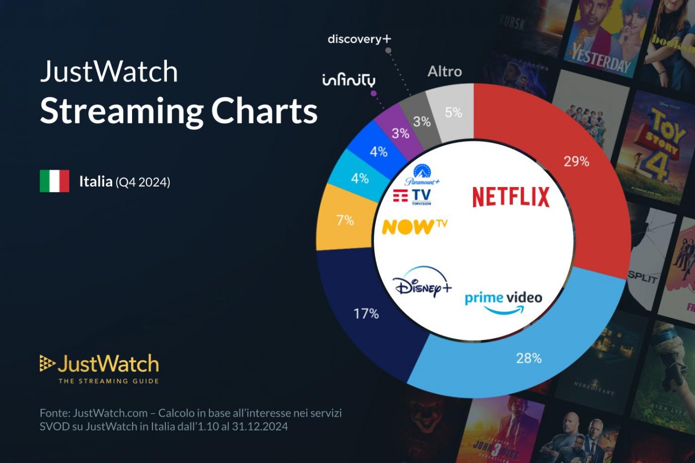 just-watch-streaming-charts_jpg_1400x0_q85.jpg