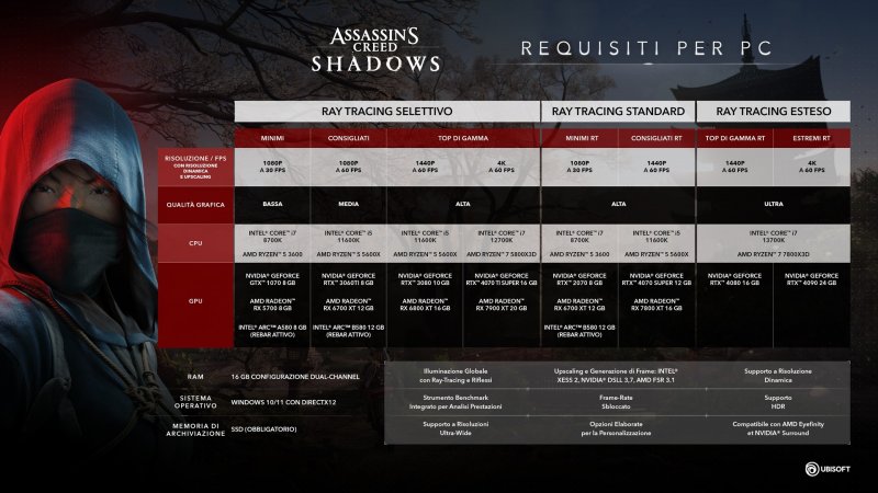 Requisiti Ac Requisiti Ac