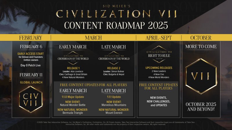 La roadmap di Civilization 7