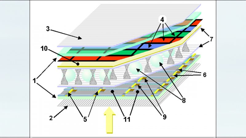 Layout di un LCD TFT: 1) Piastra di vetro; 2) e 3) Filtri polarizzatori orizzontali e verticali; 4) Matrice colori RGB; 5) e 6) Linee di comando orizzontali e verticali; 7) Strato di polimeri; 8) Separatori; 9) Thin Film Transistor; 10) Elettrodo anteriore; 11) Elettrodo posteriore