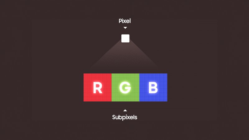 I sub-pixel sono responsabili dell'emissione dei tre principali colori della luce, ovvero rosso (R), verde (G) e blu (B), la cui combinazione permette la riproduzione della maggior parte dei colori dello spettro della luce visibile