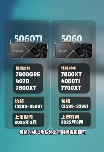 Le informazioni sui prezzi Le informazioni sui prezzi