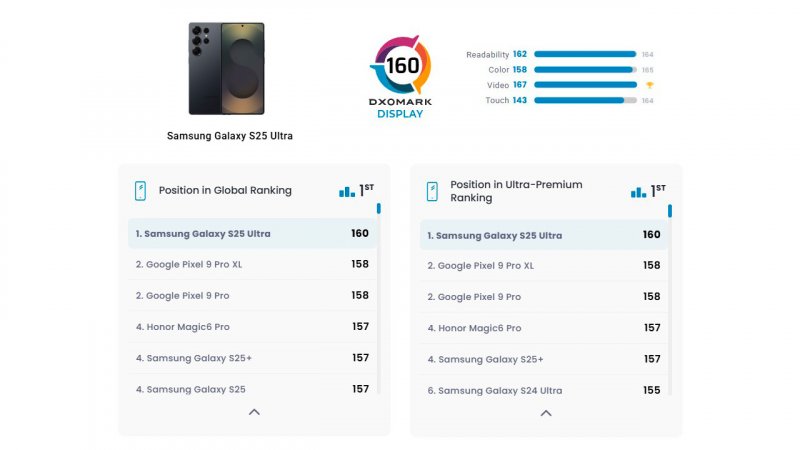 I risultati del test di Samsung Galaxy S25 Ultra