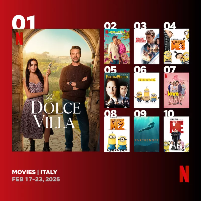 Le locandine dei film più visti su Netflix