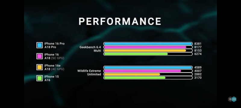 I benchmark a paragone I benchmark a paragone